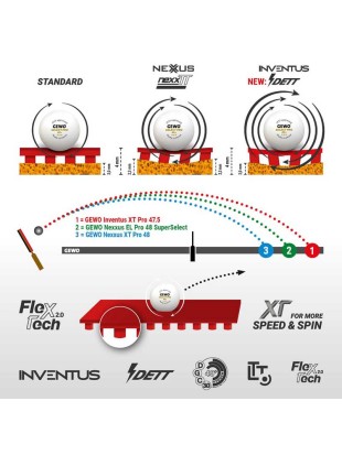Guma GEWO Inventus XT Pro 50